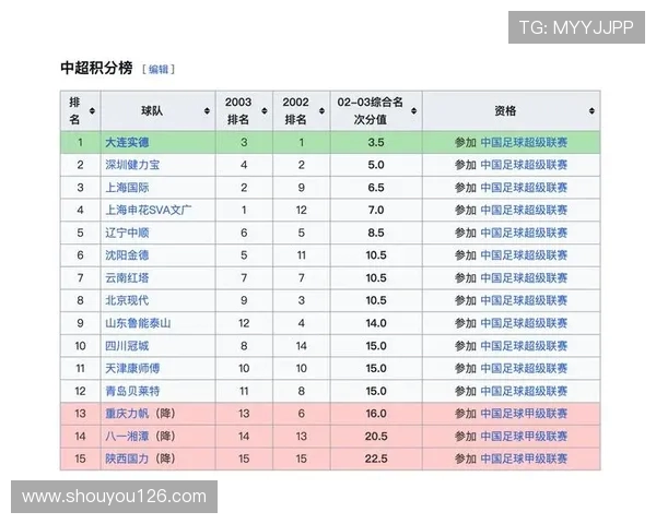 从未降级的德甲球队名单及其稳定表现分析